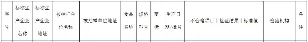 猕猴桃膨大剂
