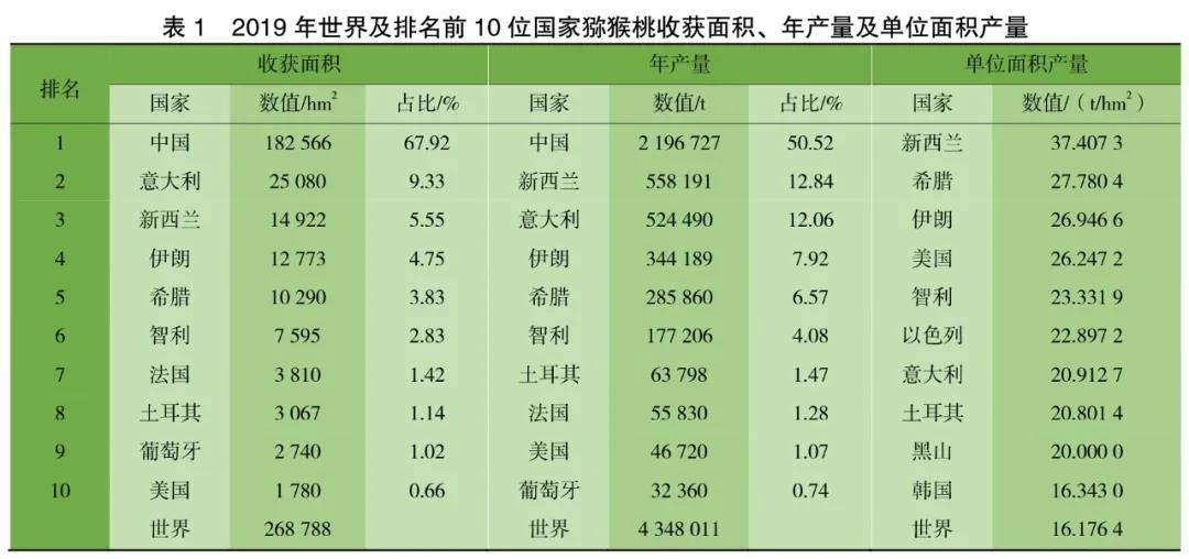 红心猕猴桃黄心猕猴桃品种