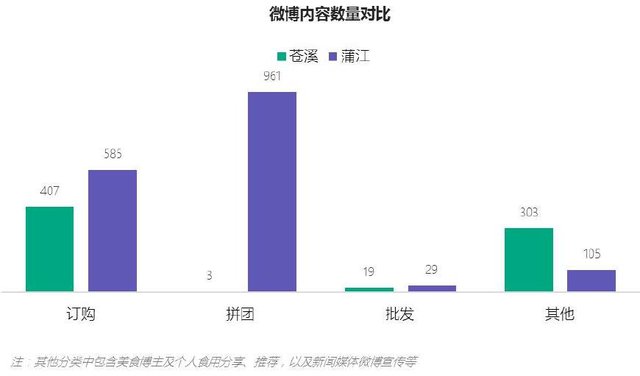 红心猕猴桃微博内如数量对比