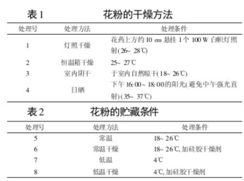 不同干燥及贮藏方法对猕猴桃花粉活力的影响