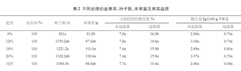 猕猴桃液体授粉花粉液制备技术研究