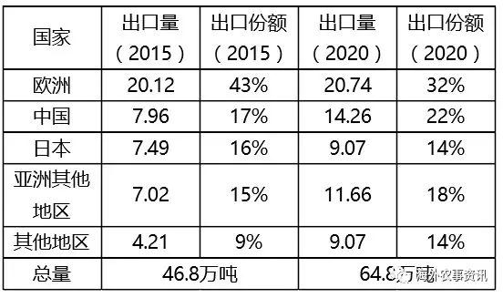 新西兰奇异果