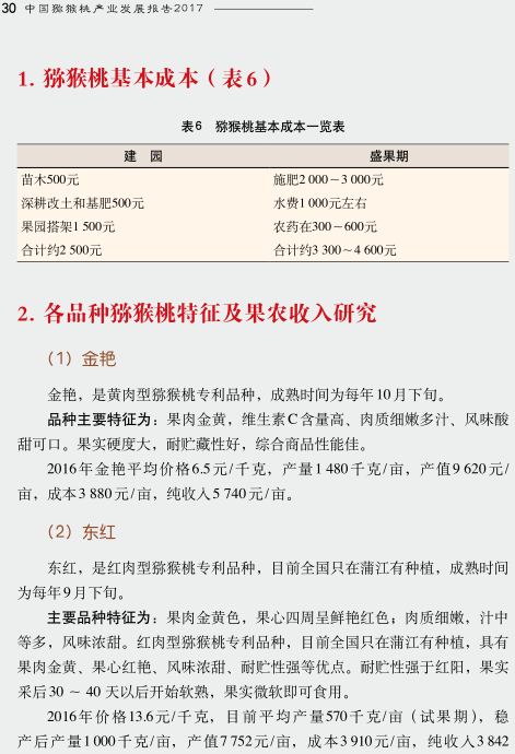 2017年中国猕猴桃产业发展报告
