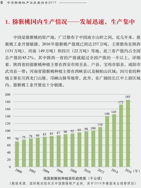中国猕猴桃产业发展报告2017年